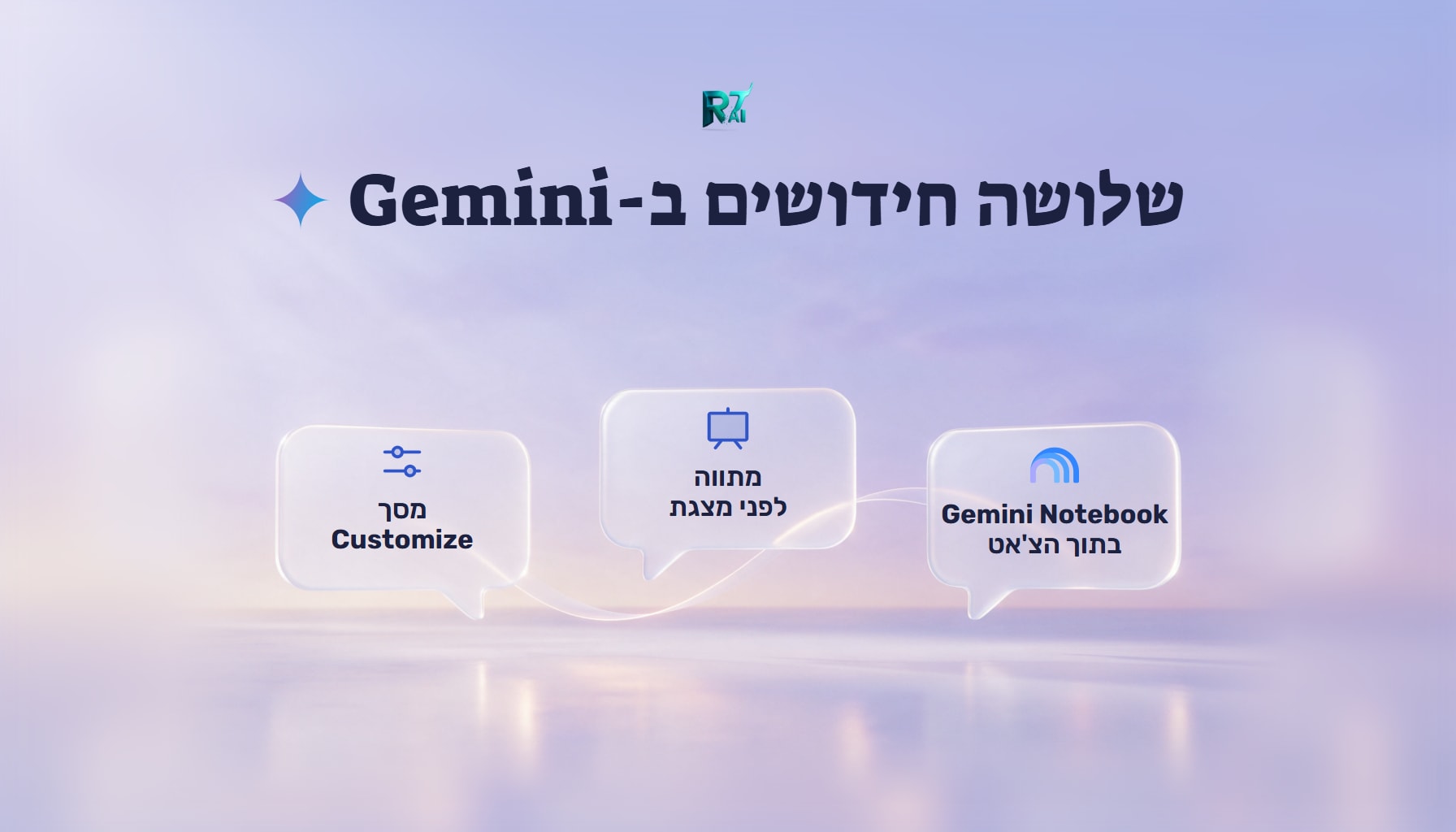 שלושה חידושים ב-Gemini: Gemini Notebook בתוך הצ'אט, מתווה לפני מצגת ומסך Customize