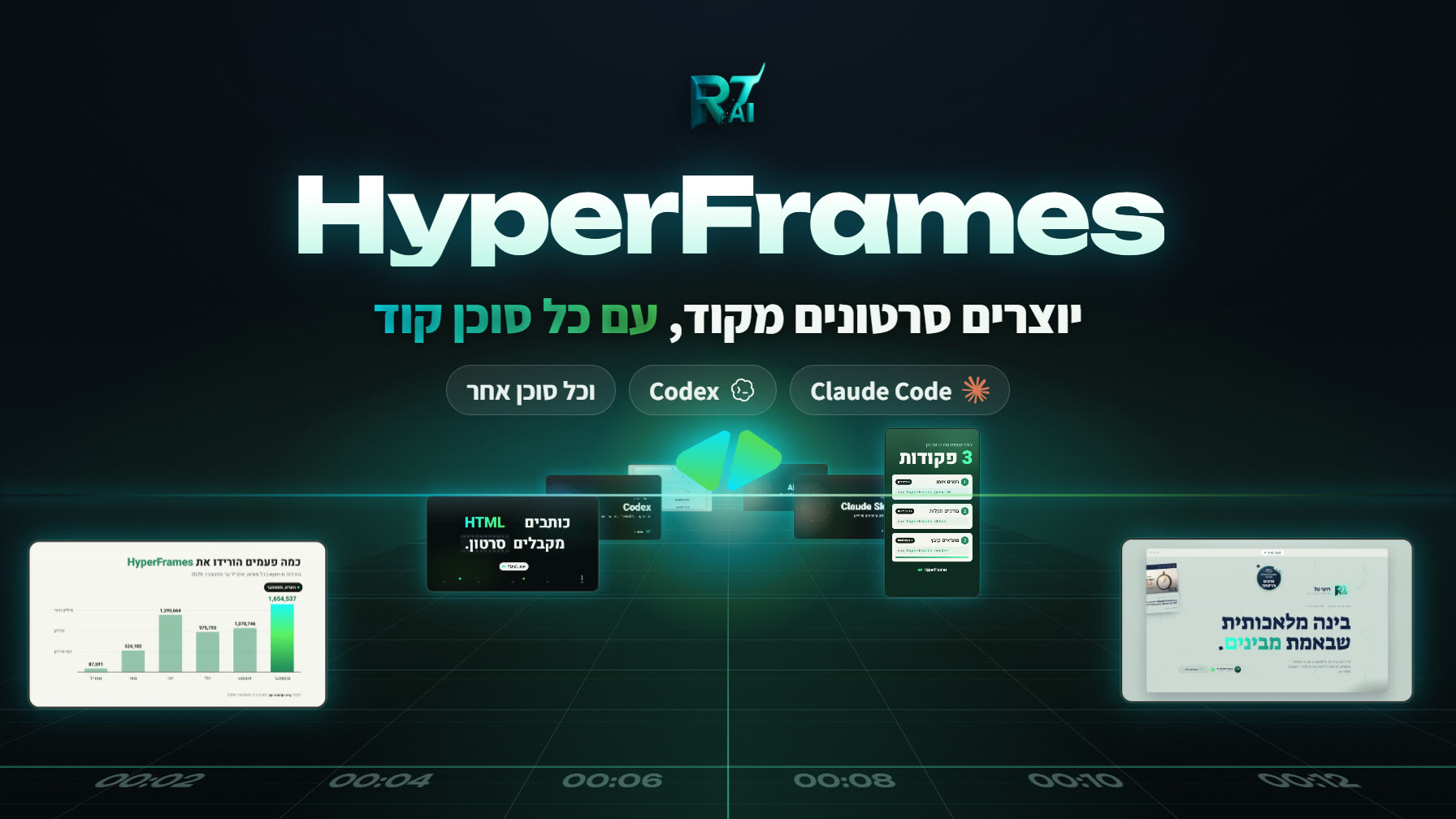 מדריך HyperFrames: יוצרים סרטונים מקוד עם Claude Code, Codex וכל סוכן קוד