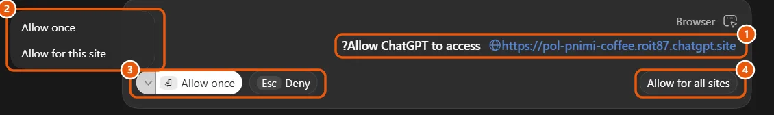 כרטיס השאלה ב-Work: Allow ChatGPT to access https://pol-pnimi-coffee.roit87.chatgpt.site, עם הכפתורים Allow once, Deny ו-Allow for all sites ותפריט פתוח עם Allow once ו-Allow for this site
