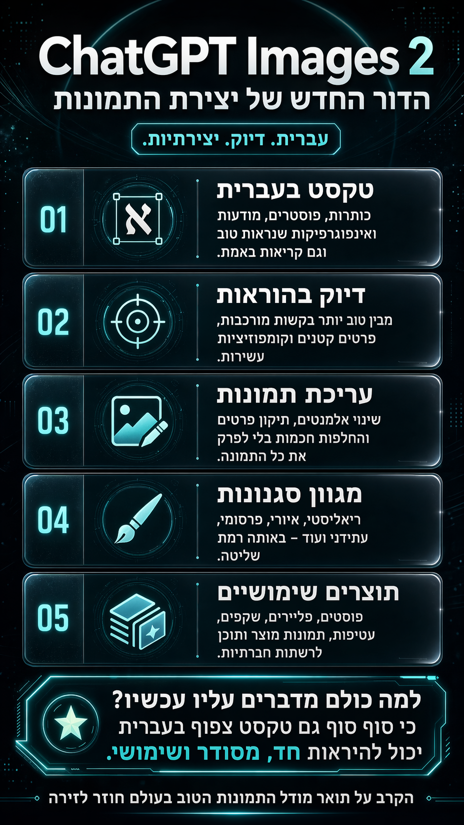אינפוגרפיקות מרהיבות בעברית