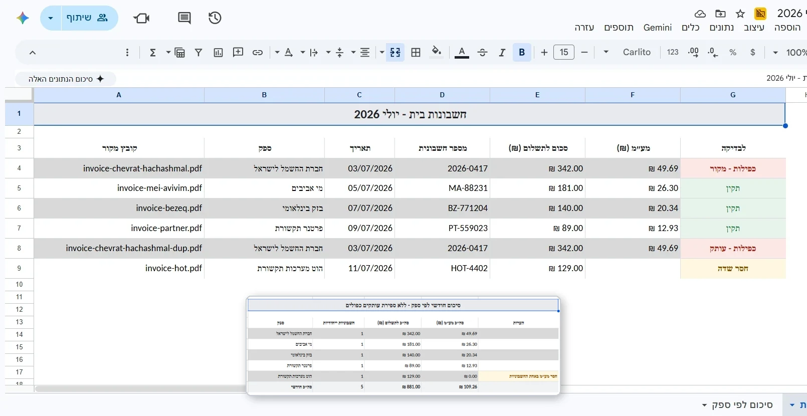 גיליון בקרת החשבוניות ב-Google Sheets עם סימוני כפילות ושדה חסר