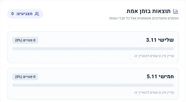תוצאות בזמן אמת באתר שיוצא מ-Gemini, בדפדפן אחר: מצביעים 0 ובכל תאריך 0 פנויים