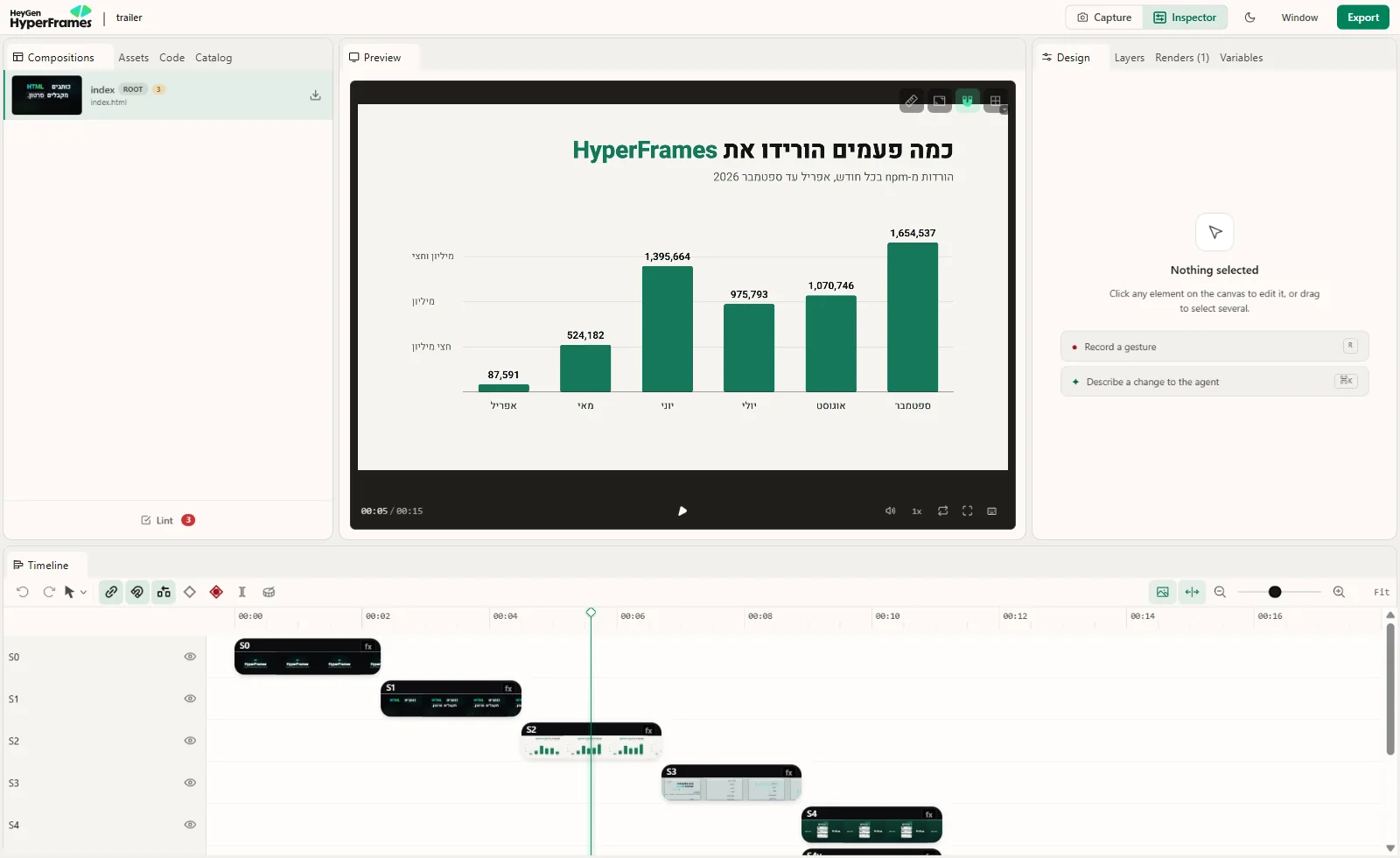 HyperFrames Studio עם הטריילר של המדריך: הגרף בתצוגה המקדימה. בציר הזמן 6 הסצנות של הטריילר, כל אחת בשורה משלה עם תמונות מוקטנות