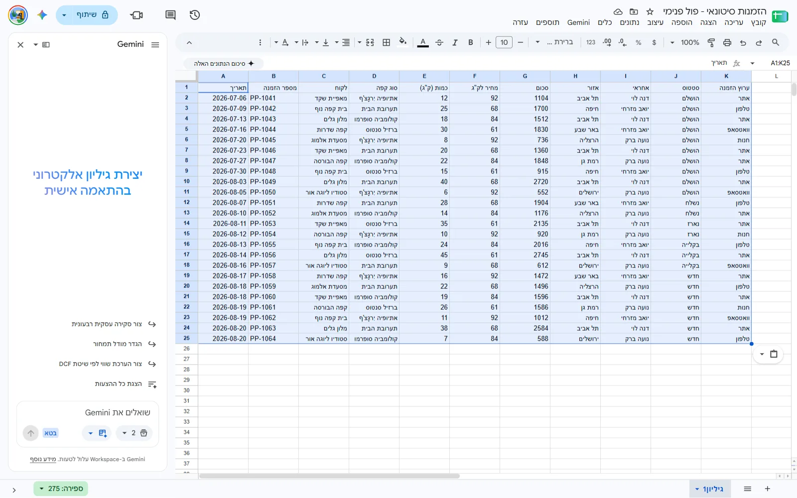 גיליון Google Sheets בעברית עם 24 שורות הזמנות של בית הקלייה פול פנימי