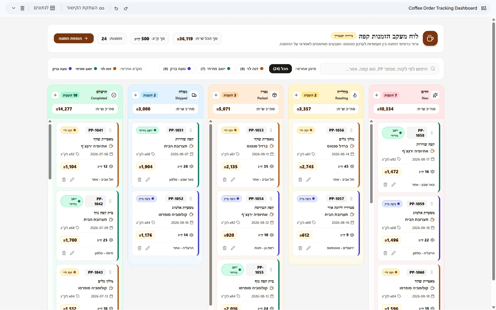 לוח מעקב ההזמנות פועל במלואו לאחר החזרת שפת החשבון לעברית, עם סרגל כלים בעברית